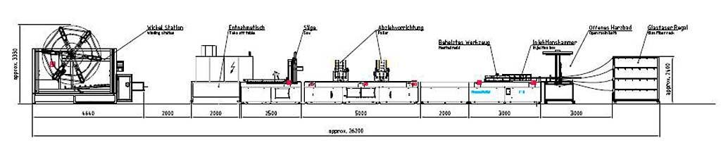 Pultrusion Machine Kraussmaffei iPul Pultrusion - Thumbnail 5