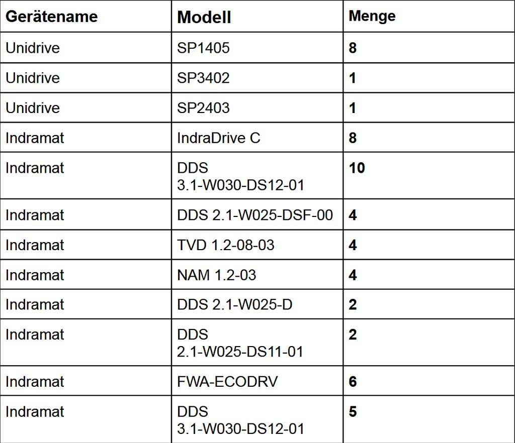 Frequency Converter Indramat/unidrive SP/DDS - Thumbnail 4
