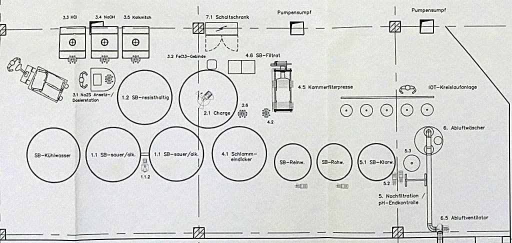 Waste Water Treatment Plant Agw Chargenbehandlung - Thumbnail 3
