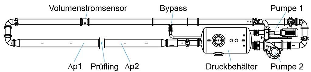 Hydraulic Testing System Niehues DN200-DN600 - Thumbnail 2