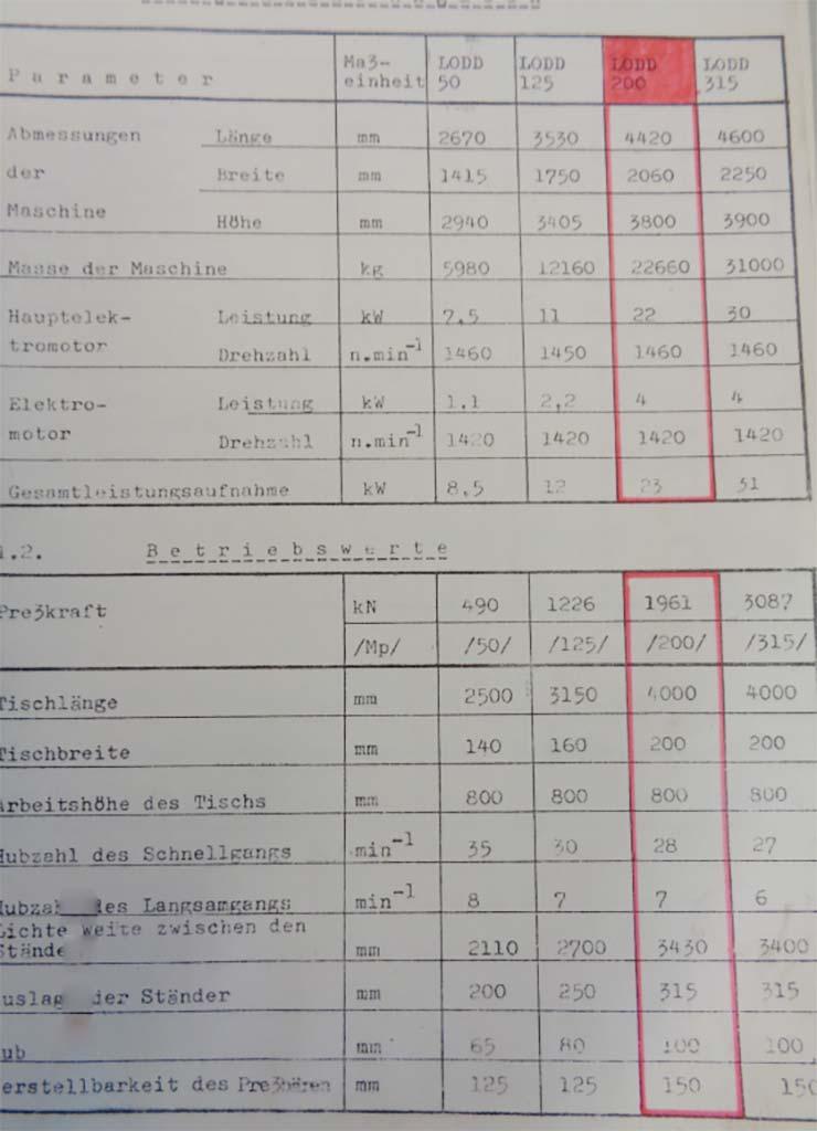 Press Brake Zlatokov Pmp Trenčín LODD 200 - Thumbnail 3